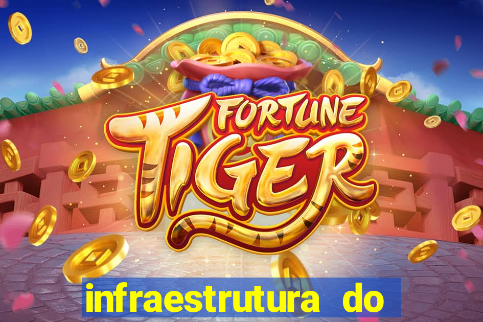 infraestrutura do clube football manager